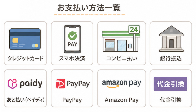 イラスト_あみあみの支払方法2